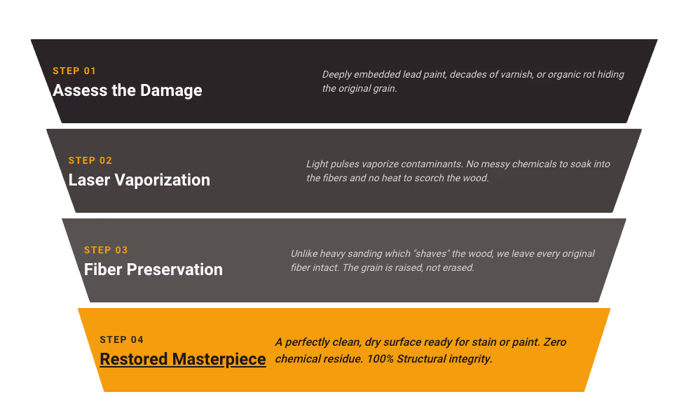 wood restoration graphic
